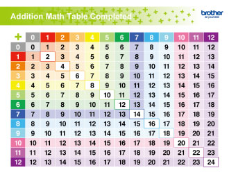 Addition Math Table Completed