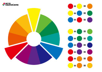 Roda de cores