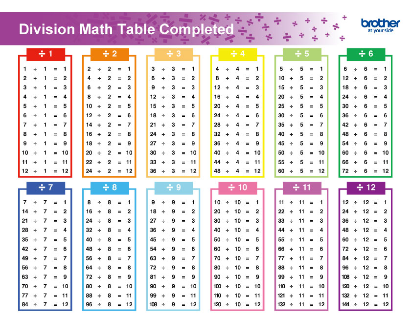 Division Maths Table Completed