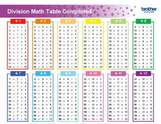 Division Maths Table Completed