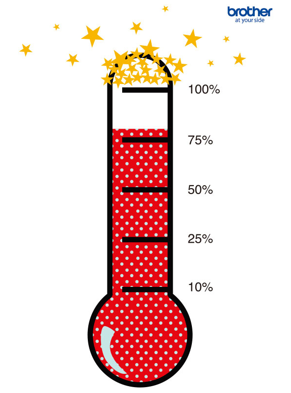 Gráfico de angariação de fundos