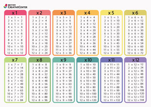 Multiplication Math Table Completed
