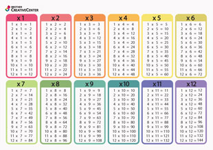 Multiplication Maths Table Completed