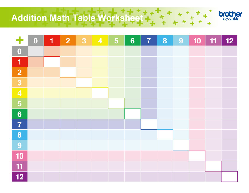 Addition Maths Table Worksheet