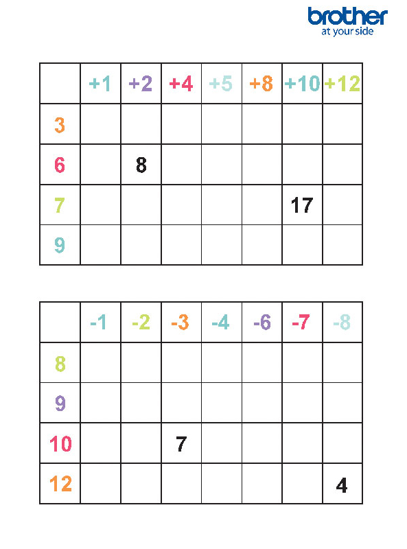 Mathe 3 5 Addieren/Subtrahieren