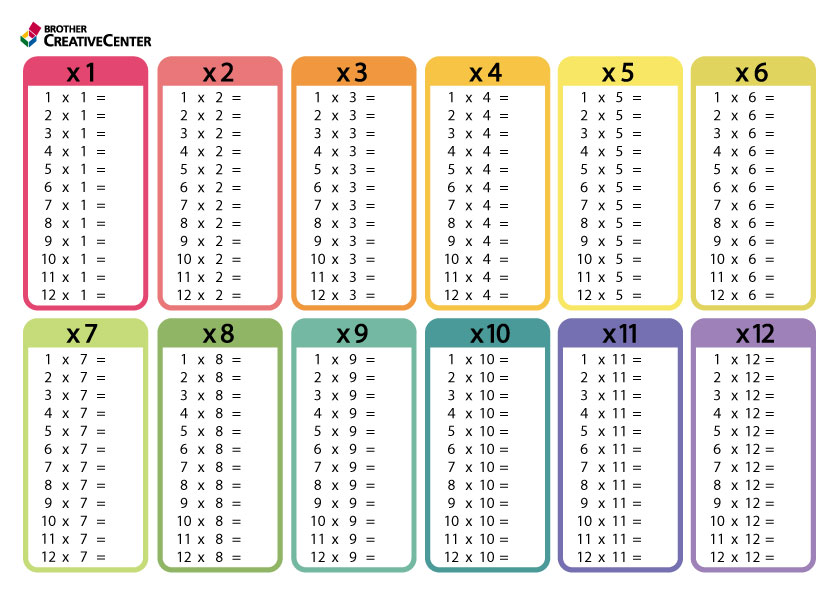 Multiplication Math Table Worksheet