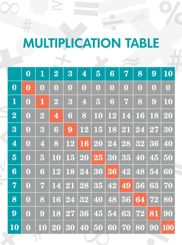 Free Printable Multiplication Table Creative Center